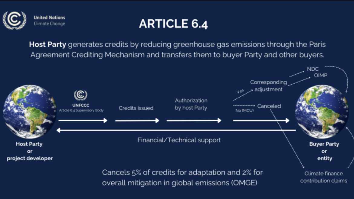 Article 6.4 Carbon Project Development & Consulting